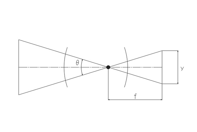 Figure : Angle of view 
